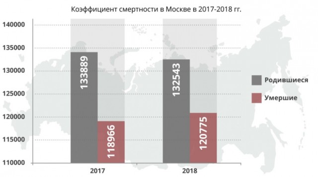 Бутовское кладбище под Москвой - май и ноябрь