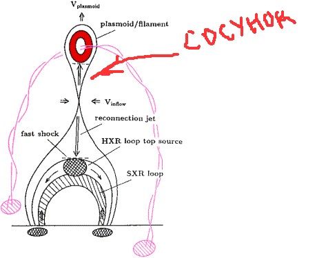 Жнецы прилетели