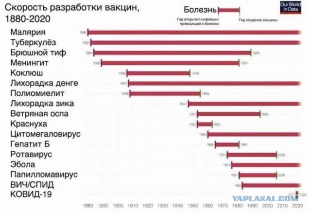 Российский разработчик вакцины от коронавируса не смог внедрить ни одной векторной вакцины за 11 лет