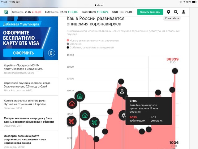 Путин рассказал, как европейцы прививаются в России «Спутником», а на родине покупают справки о вакцинации Pfizer