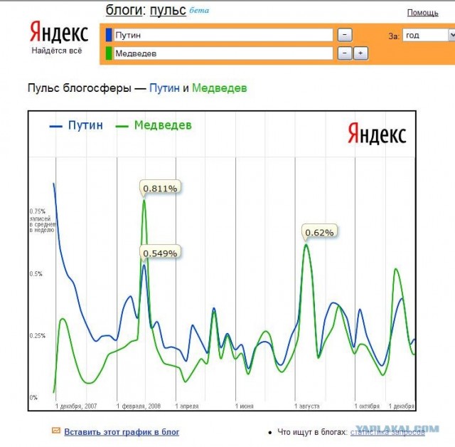 Романтики больше нет.