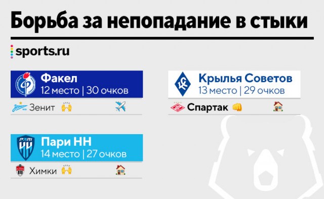 РПЛ 2022-2023 часть 5