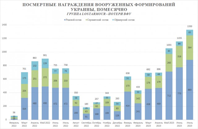Украина объявила акватории черноморских портов РФ зоной военной угрозы