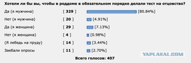 Опрос: обязательный тест на отцовство