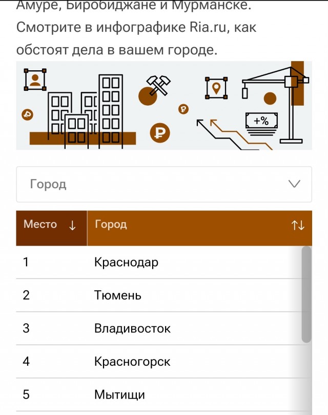 Якут свалил жить в Сочи, потому что там дешевле и тепло