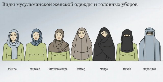 Кадыров о хиджабе