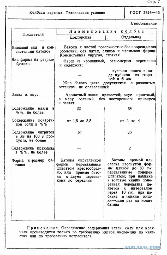 Колбасы варёные ГОСт 3324 - 46