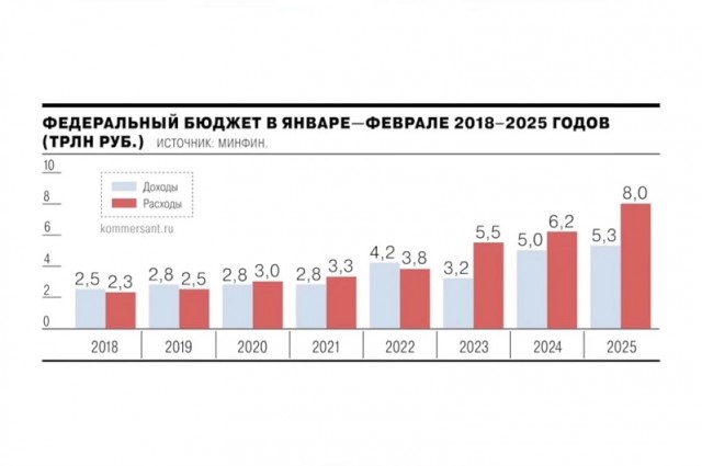 Счетная палата инициировала аудит деятельности Центрального банка