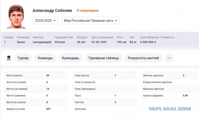 Яна Поплавская: Не два миллиона рублей, даже не 20 миллионов.