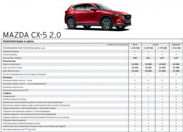 Что можно купить в Китае по цене Lada Aura?