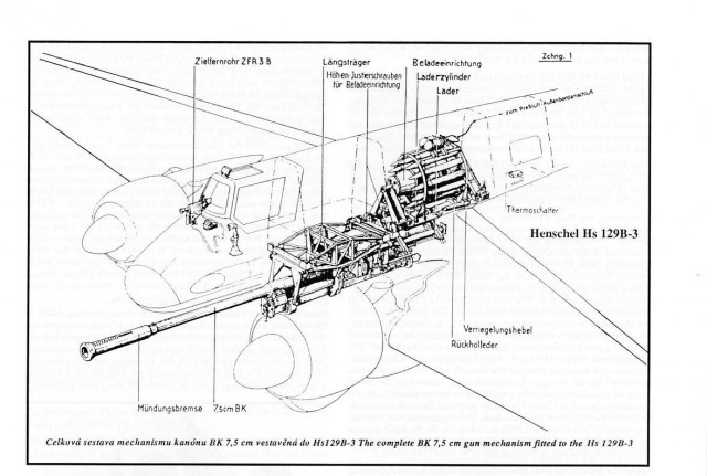 Штурмовик A-10, история создания