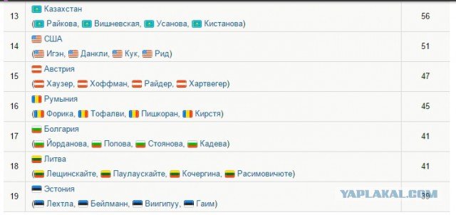 Биатлон сезон 2015/2016 часть 4.