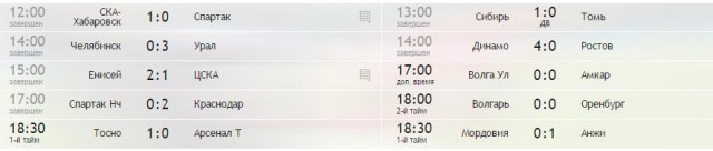 Футбол Чемпионат России 2016-17. Кубок России,РФПЛ,ФНЛ. Часть  III