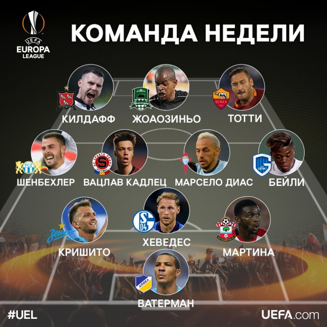 League Europe Сезон 2016/2017