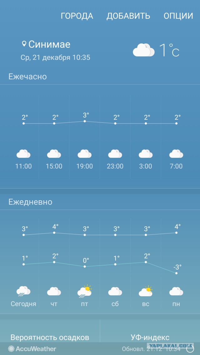 Зимние записки