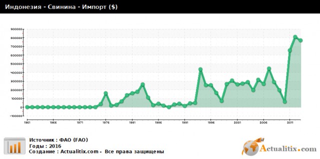Ткачев ступил на глазах Путина. Тот его ещё и добил.