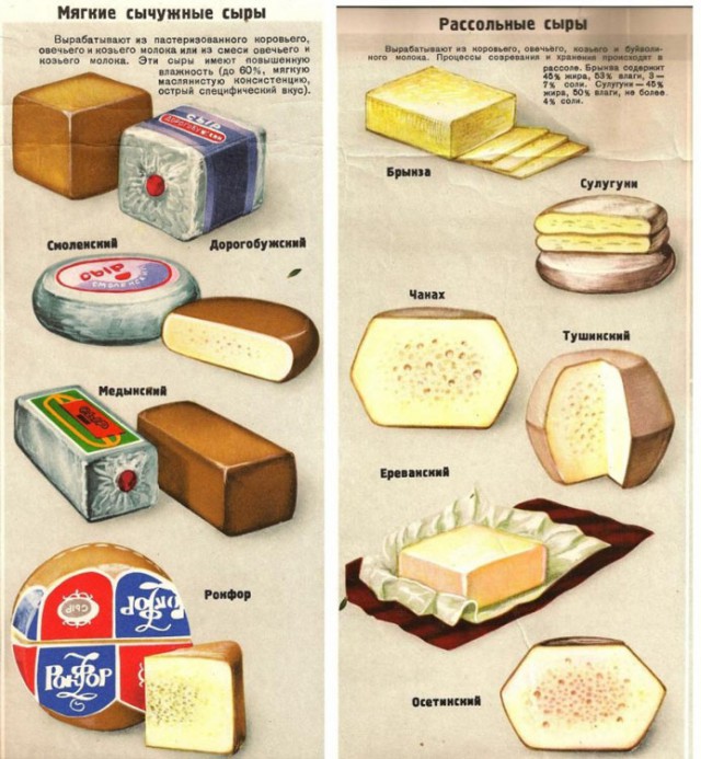 Плакаты времён СССР о еде