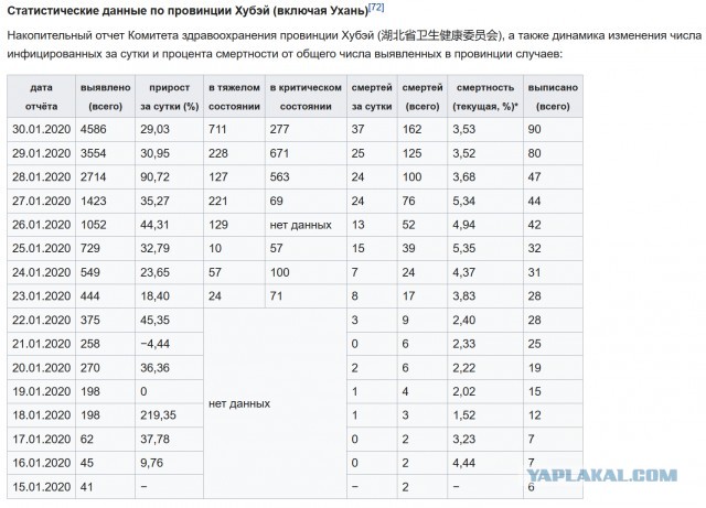 Про Китай и коронавирус