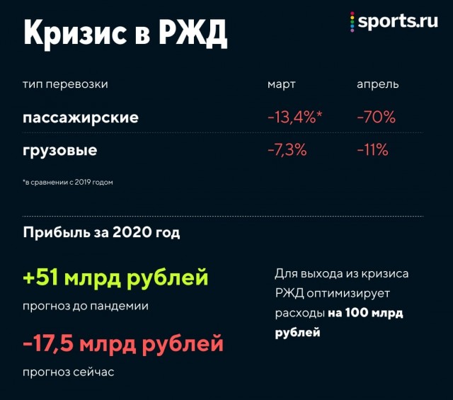 РФПЛ, межсезонье, 2019-2020