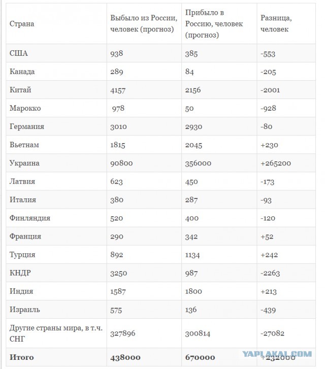 Про "красную Соню". Ужасы гражданской войны в России.