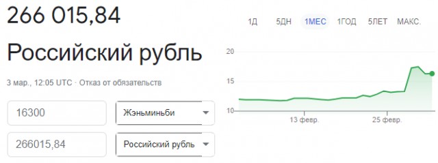 539 000 рублей за видеокарту – российские магазины ставят новые ценовые рекорды