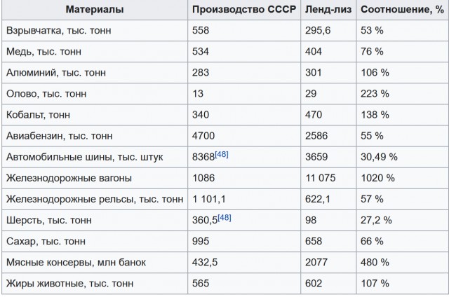 11 лет не было выходных в воскресенье в Советском Союзе