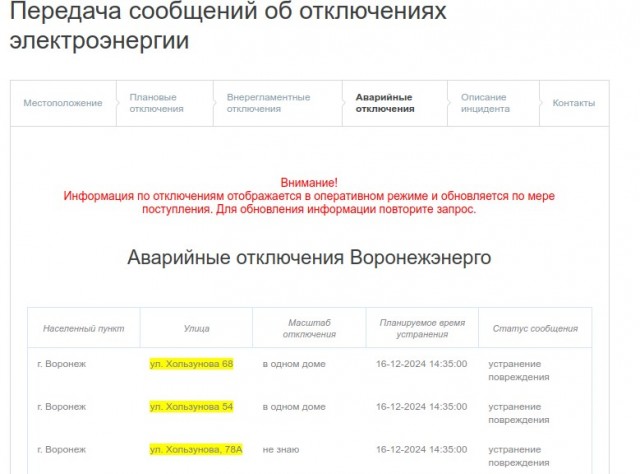 Украина: жопа со светом