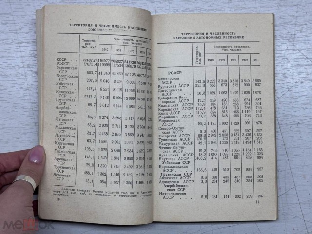 СССР в цифрах. 1980 год