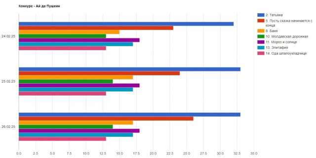 «Ай да Пушкин!». Читаем стихотворения