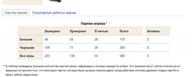 Шахматист