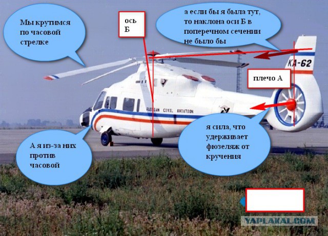Техника – молодежи! Часть третья