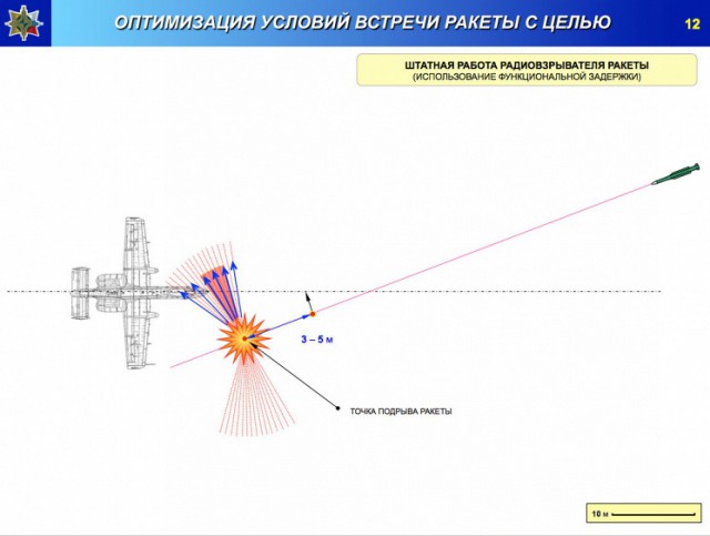 Доказано: малазийский Боинг сбили Украинцы.