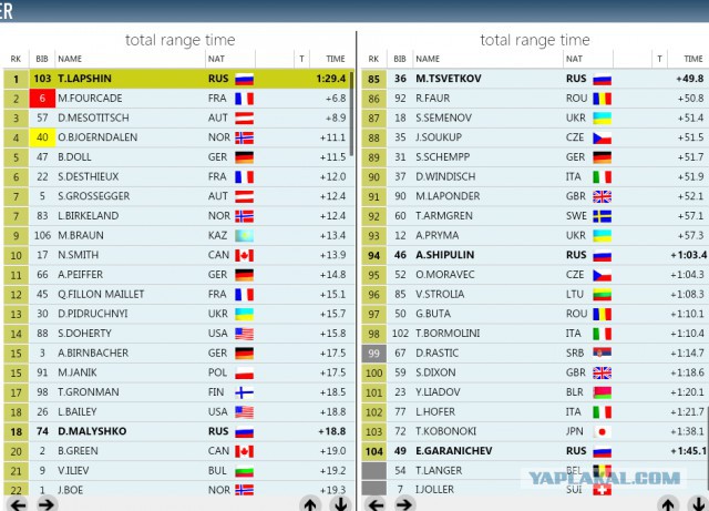 Биатлон. Сезон 2015/2016 часть1. Этап 1.