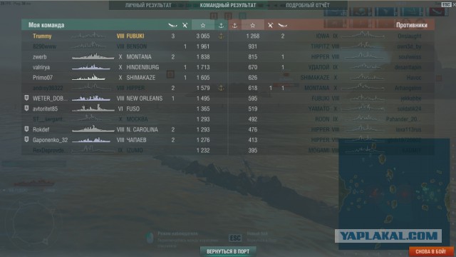 World of warships
