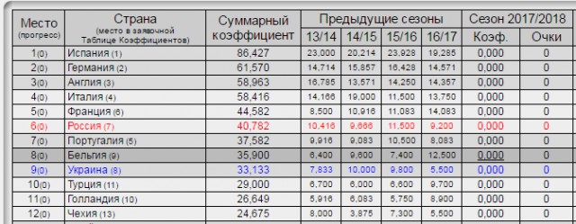 Футбол Чемпионат России 2016-17. Кубок России,РФПЛ,ФНЛ. Часть  XVII
