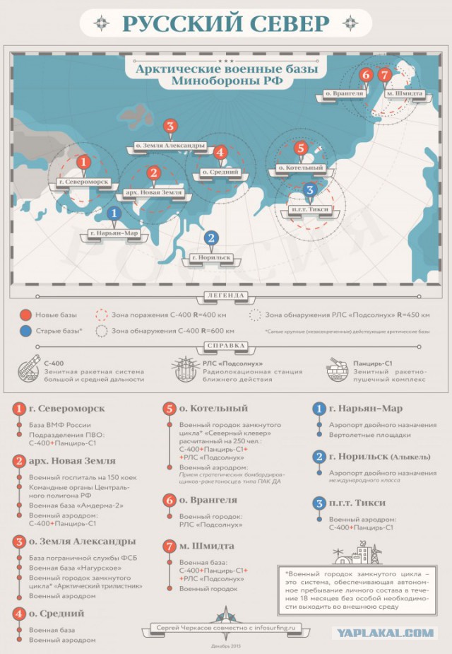 Новый боевой ледокол РФ впечатлил американского эксперта
