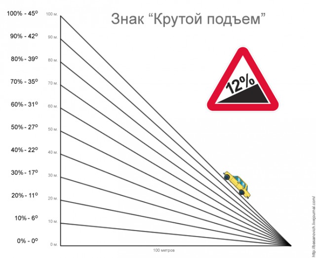 Владивосток 500 аварий за час