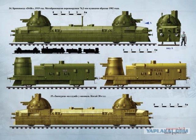 Бронированные поезда.