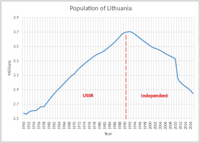 Польша, шпроты и «благодарность» от ЕС и США