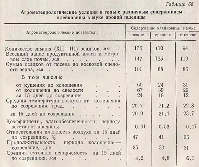 Крошащийся российский хлеб