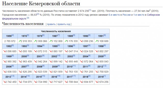 Мэр Кемерово объяснил покупку новогодней елки за 18 миллионов рублей