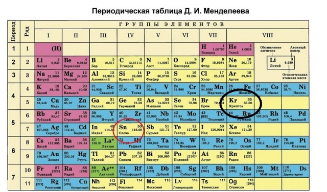 2020 год. Чудовищные изменения реального мира