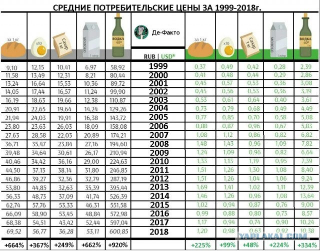 Инфляция в России низкая,рубль стабилен. Охотно верим! Полная таблица подорожания популярных автомобилей в этой статье.