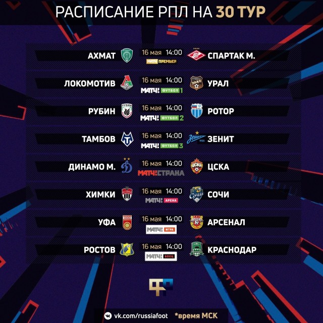 РПЛ 2021.Часть третья