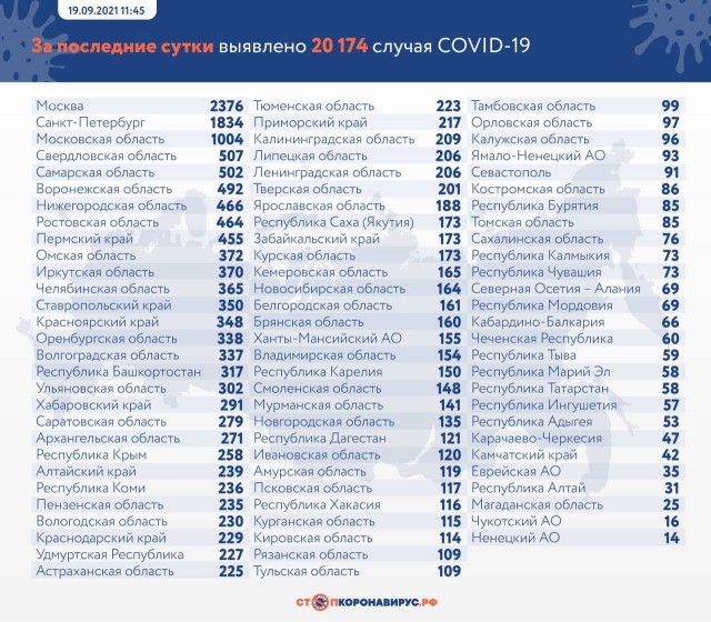 Пандемия. Коронавирус. Россия и мир. Последняя информация. Часть 24