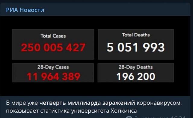 Пандемия. Коронавирус. Россия и мир. Последняя информация. Часть 26