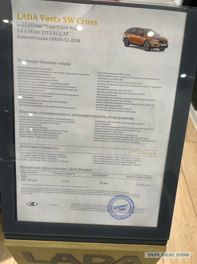 2021 год, итоги. Лада Веста - 1 745 600 рублей