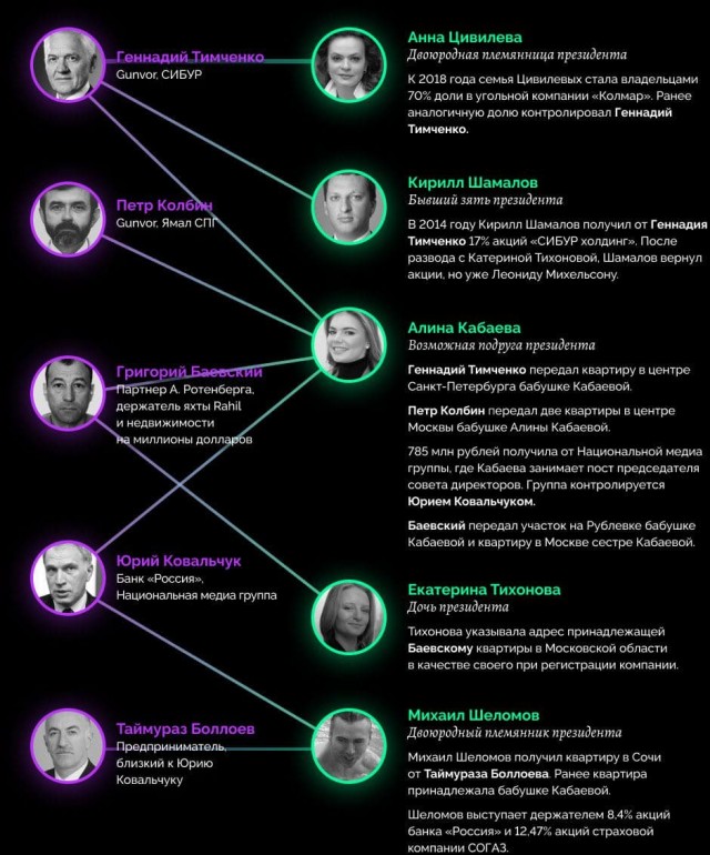 Приданое племянницы Путина — угольный бизнес и 2,6 миллионов крепостных