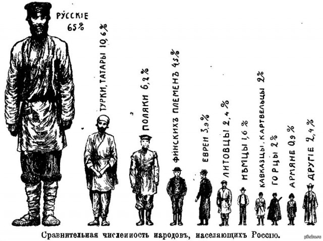Почему Сталин "забрал" именно Кенигсберг?
