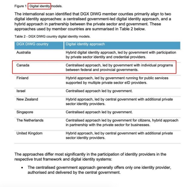 Апокалипсис 2022+